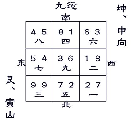 艮山坤向九运|九運艮山坤向／寅山申向宅運盤風水詳解